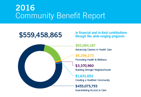 2016 Community Benefit Report