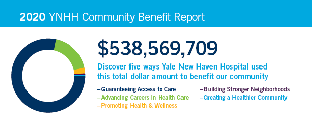 Community Benefits Report
