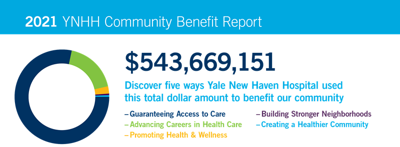 community benefits report