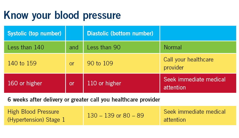 Blood pressure in outlet pregnancy