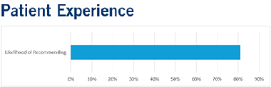 Patient Experience