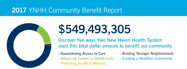 YNHH Community Benefits Report 2017