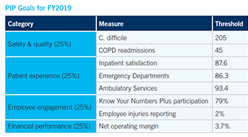 PIP 2019