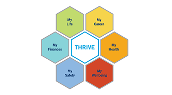 thrive