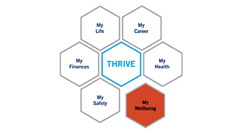 thrive