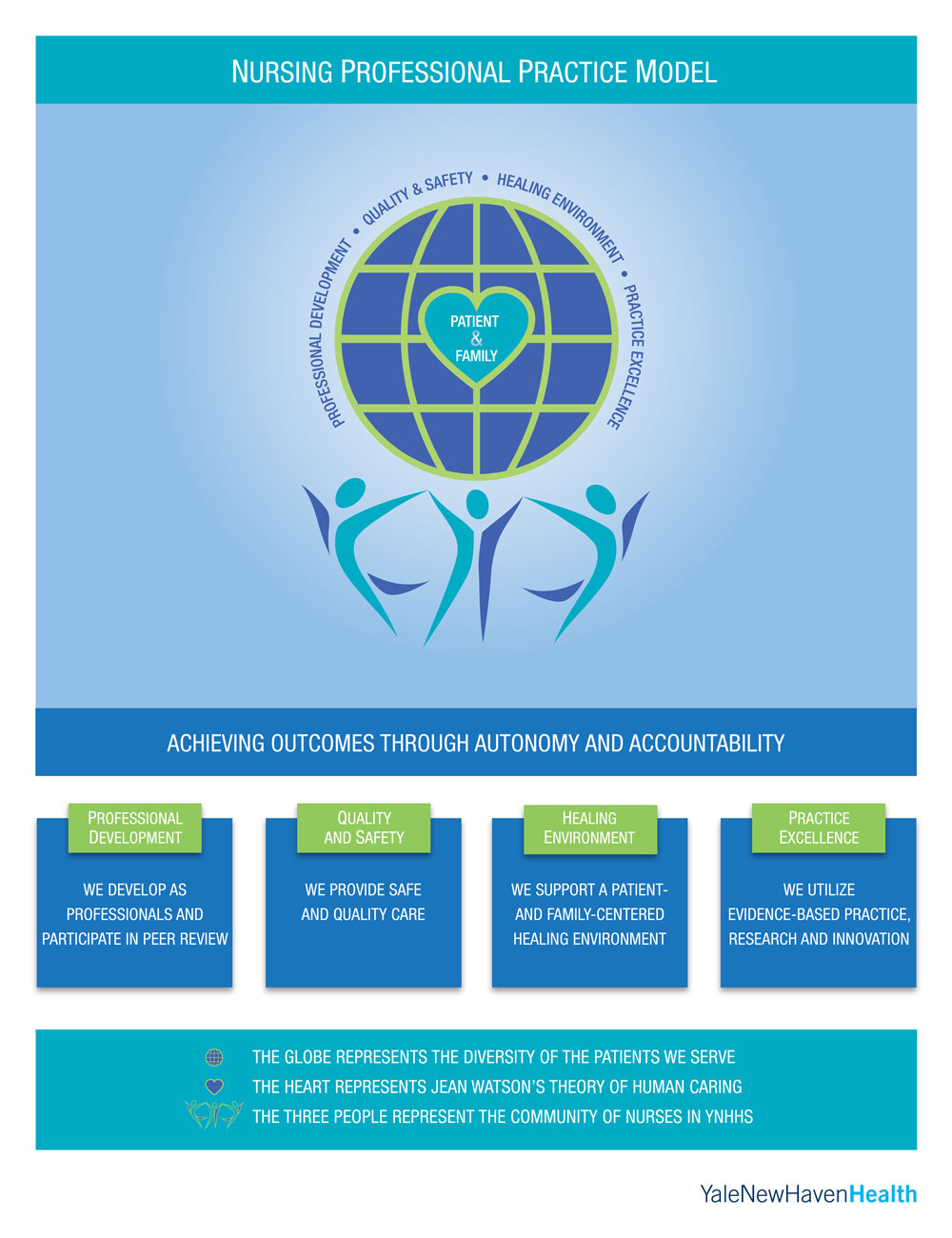 Nursing Leaders In Nursing Practice