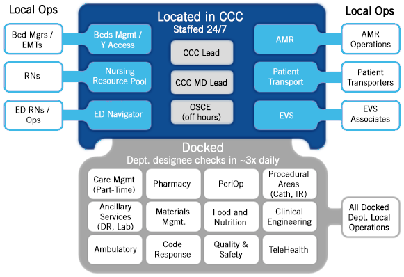 Capacity Command Center
